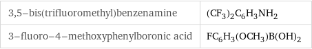 3, 5-bis(trifluoromethyl)benzenamine | (CF_3)_2C_6H_3NH_2 3-fluoro-4-methoxyphenylboronic acid | FC_6H_3(OCH_3)B(OH)_2