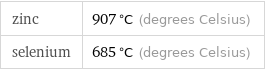zinc | 907 °C (degrees Celsius) selenium | 685 °C (degrees Celsius)