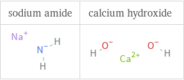 Structure diagrams