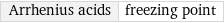 Arrhenius acids | freezing point