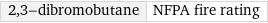 2, 3-dibromobutane | NFPA fire rating