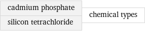 cadmium phosphate silicon tetrachloride | chemical types