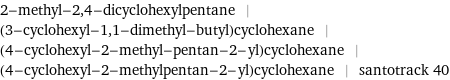 2-methyl-2, 4-dicyclohexylpentane | (3-cyclohexyl-1, 1-dimethyl-butyl)cyclohexane | (4-cyclohexyl-2-methyl-pentan-2-yl)cyclohexane | (4-cyclohexyl-2-methylpentan-2-yl)cyclohexane | santotrack 40