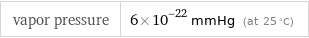 vapor pressure | 6×10^-22 mmHg (at 25 °C)