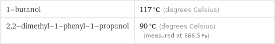 1-butanol | 117 °C (degrees Celsius) 2, 2-dimethyl-1-phenyl-1-propanol | 90 °C (degrees Celsius) (measured at 666.5 Pa)