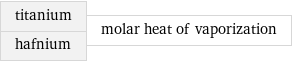 titanium hafnium | molar heat of vaporization