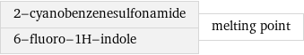 2-cyanobenzenesulfonamide 6-fluoro-1H-indole | melting point