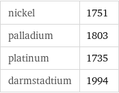 nickel | 1751 palladium | 1803 platinum | 1735 darmstadtium | 1994