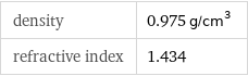 density | 0.975 g/cm^3 refractive index | 1.434