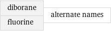 diborane fluorine | alternate names