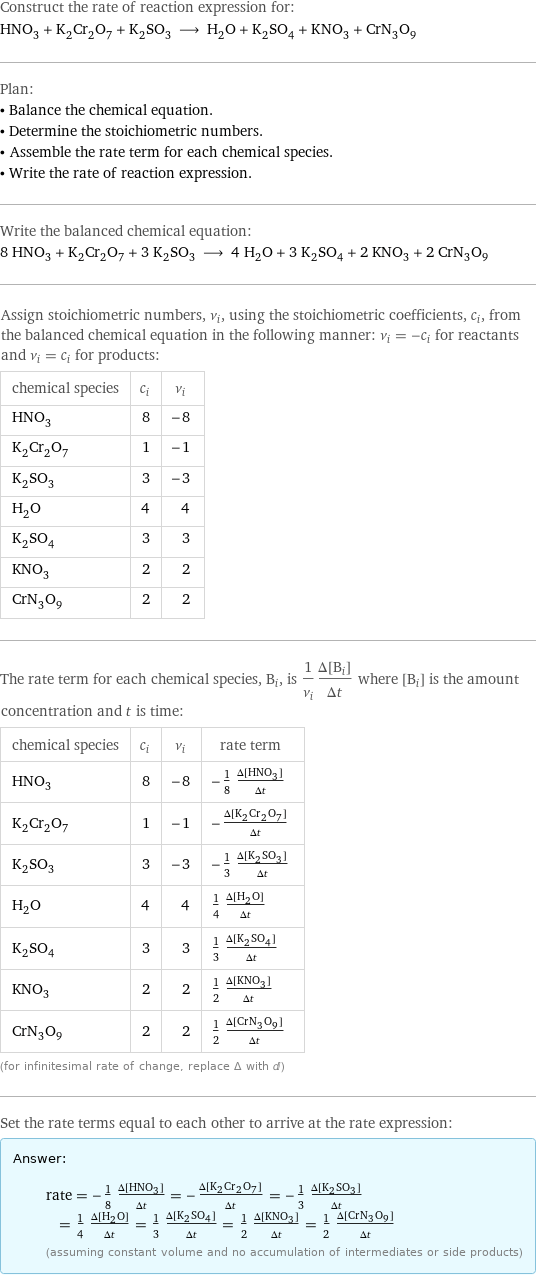 Construct the rate of reaction expression for: HNO_3 + K_2Cr_2O_7 + K_2SO_3 ⟶ H_2O + K_2SO_4 + KNO_3 + CrN_3O_9 Plan: • Balance the chemical equation. • Determine the stoichiometric numbers. • Assemble the rate term for each chemical species. • Write the rate of reaction expression. Write the balanced chemical equation: 8 HNO_3 + K_2Cr_2O_7 + 3 K_2SO_3 ⟶ 4 H_2O + 3 K_2SO_4 + 2 KNO_3 + 2 CrN_3O_9 Assign stoichiometric numbers, ν_i, using the stoichiometric coefficients, c_i, from the balanced chemical equation in the following manner: ν_i = -c_i for reactants and ν_i = c_i for products: chemical species | c_i | ν_i HNO_3 | 8 | -8 K_2Cr_2O_7 | 1 | -1 K_2SO_3 | 3 | -3 H_2O | 4 | 4 K_2SO_4 | 3 | 3 KNO_3 | 2 | 2 CrN_3O_9 | 2 | 2 The rate term for each chemical species, B_i, is 1/ν_i(Δ[B_i])/(Δt) where [B_i] is the amount concentration and t is time: chemical species | c_i | ν_i | rate term HNO_3 | 8 | -8 | -1/8 (Δ[HNO3])/(Δt) K_2Cr_2O_7 | 1 | -1 | -(Δ[K2Cr2O7])/(Δt) K_2SO_3 | 3 | -3 | -1/3 (Δ[K2SO3])/(Δt) H_2O | 4 | 4 | 1/4 (Δ[H2O])/(Δt) K_2SO_4 | 3 | 3 | 1/3 (Δ[K2SO4])/(Δt) KNO_3 | 2 | 2 | 1/2 (Δ[KNO3])/(Δt) CrN_3O_9 | 2 | 2 | 1/2 (Δ[CrN3O9])/(Δt) (for infinitesimal rate of change, replace Δ with d) Set the rate terms equal to each other to arrive at the rate expression: Answer: |   | rate = -1/8 (Δ[HNO3])/(Δt) = -(Δ[K2Cr2O7])/(Δt) = -1/3 (Δ[K2SO3])/(Δt) = 1/4 (Δ[H2O])/(Δt) = 1/3 (Δ[K2SO4])/(Δt) = 1/2 (Δ[KNO3])/(Δt) = 1/2 (Δ[CrN3O9])/(Δt) (assuming constant volume and no accumulation of intermediates or side products)