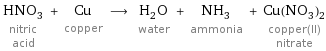 HNO_3 nitric acid + Cu copper ⟶ H_2O water + NH_3 ammonia + Cu(NO_3)_2 copper(II) nitrate