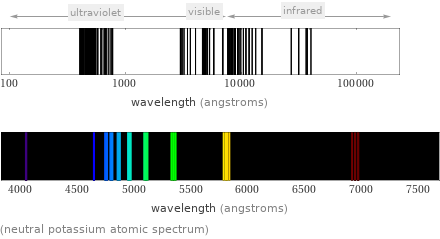  (neutral potassium atomic spectrum)