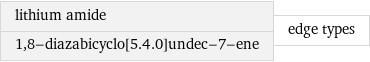 lithium amide 1, 8-diazabicyclo[5.4.0]undec-7-ene | edge types