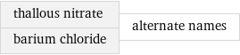 thallous nitrate barium chloride | alternate names