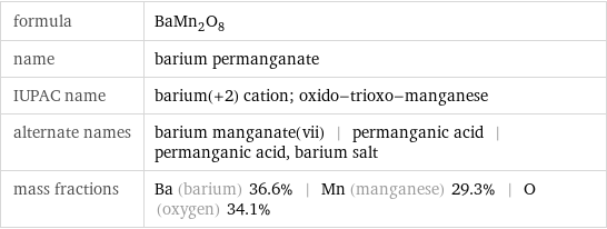 formula | BaMn_2O_8 name | barium permanganate IUPAC name | barium(+2) cation; oxido-trioxo-manganese alternate names | barium manganate(vii) | permanganic acid | permanganic acid, barium salt mass fractions | Ba (barium) 36.6% | Mn (manganese) 29.3% | O (oxygen) 34.1%