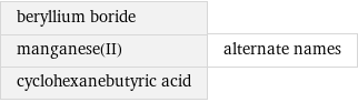 beryllium boride manganese(II) cyclohexanebutyric acid | alternate names