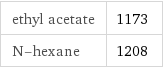 ethyl acetate | 1173 N-hexane | 1208