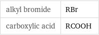 alkyl bromide | RBr carboxylic acid | RCOOH