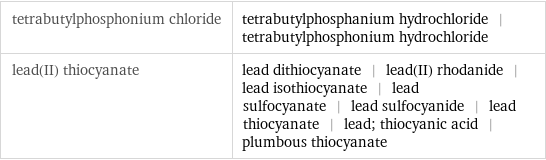 tetrabutylphosphonium chloride | tetrabutylphosphanium hydrochloride | tetrabutylphosphonium hydrochloride lead(II) thiocyanate | lead dithiocyanate | lead(II) rhodanide | lead isothiocyanate | lead sulfocyanate | lead sulfocyanide | lead thiocyanate | lead; thiocyanic acid | plumbous thiocyanate