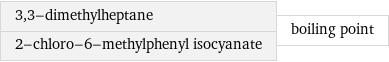 3, 3-dimethylheptane 2-chloro-6-methylphenyl isocyanate | boiling point
