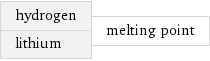 hydrogen lithium | melting point