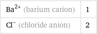 Ba^(2+) (barium cation) | 1 Cl^- (chloride anion) | 2