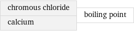 chromous chloride calcium | boiling point