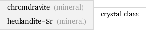 chromdravite (mineral) heulandite-Sr (mineral) | crystal class
