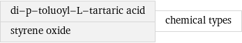 di-p-toluoyl-L-tartaric acid styrene oxide | chemical types