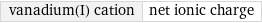 vanadium(I) cation | net ionic charge