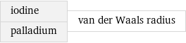 iodine palladium | van der Waals radius