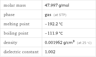 molar mass | 47.997 g/mol phase | gas (at STP) melting point | -192.2 °C boiling point | -111.9 °C density | 0.001962 g/cm^3 (at 25 °C) dielectric constant | 1.002