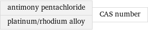 antimony pentachloride platinum/rhodium alloy | CAS number